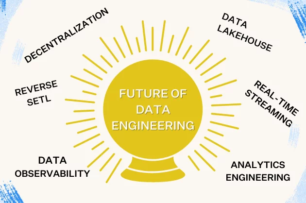 The future of the data engineer