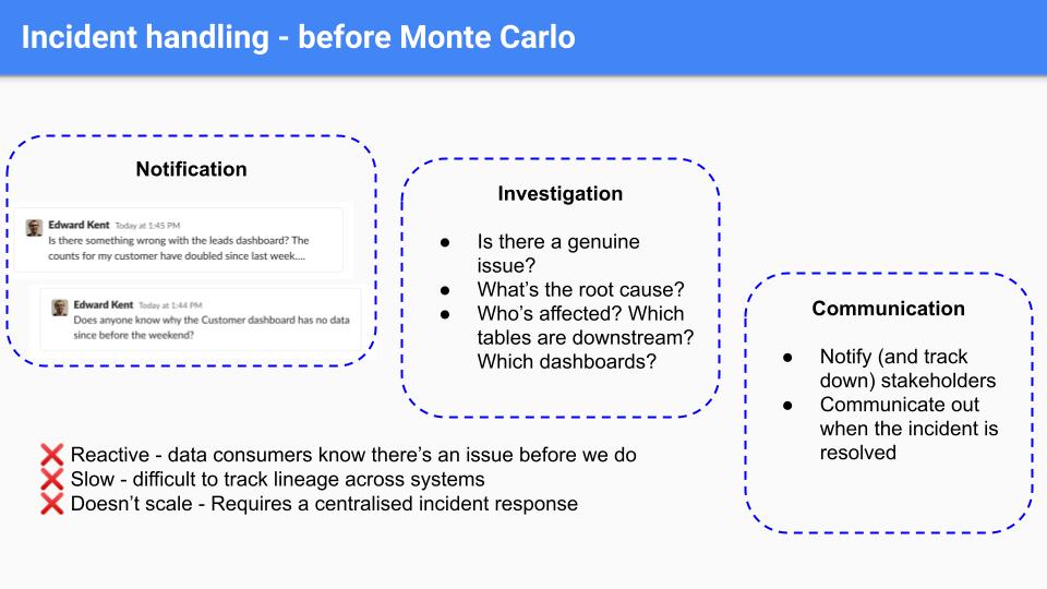 Incident handling before Monte Carlo