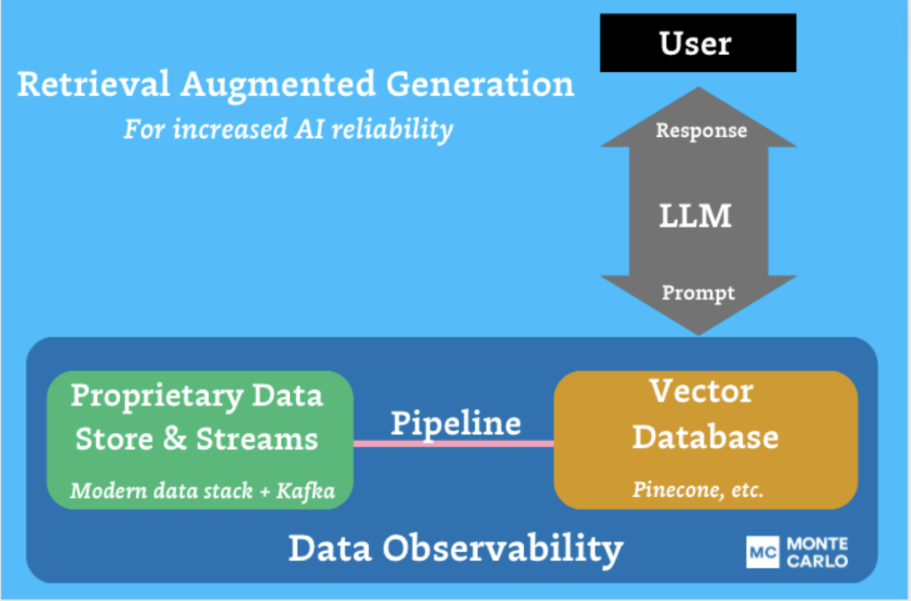 Data Observability: Reliability In The AI Era