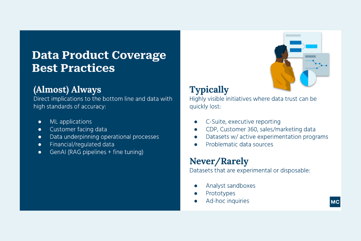 Data Observability Architecture And Optimizing Your Coverage