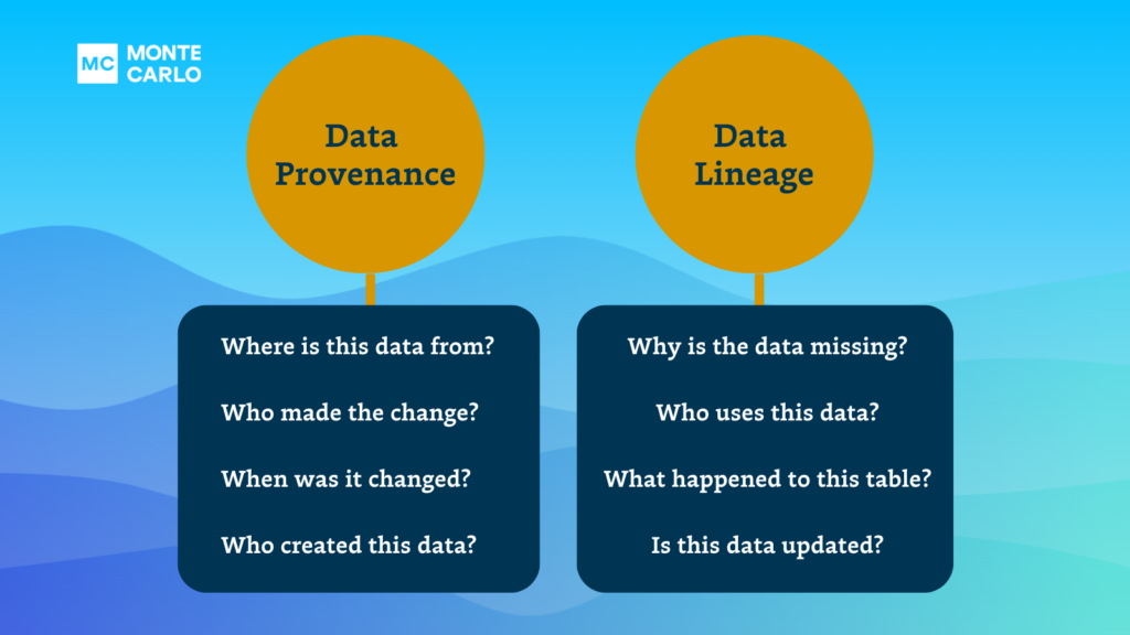 data provenance vs. data lineage
