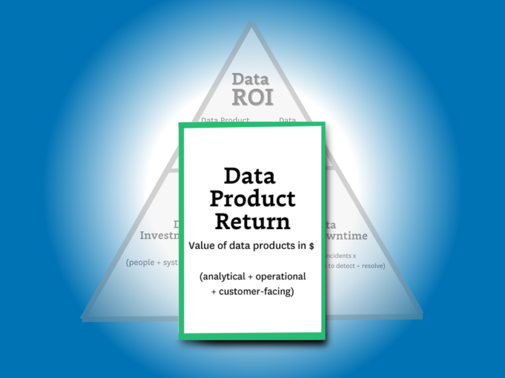 Data Product Return in Data ROI Pyramid