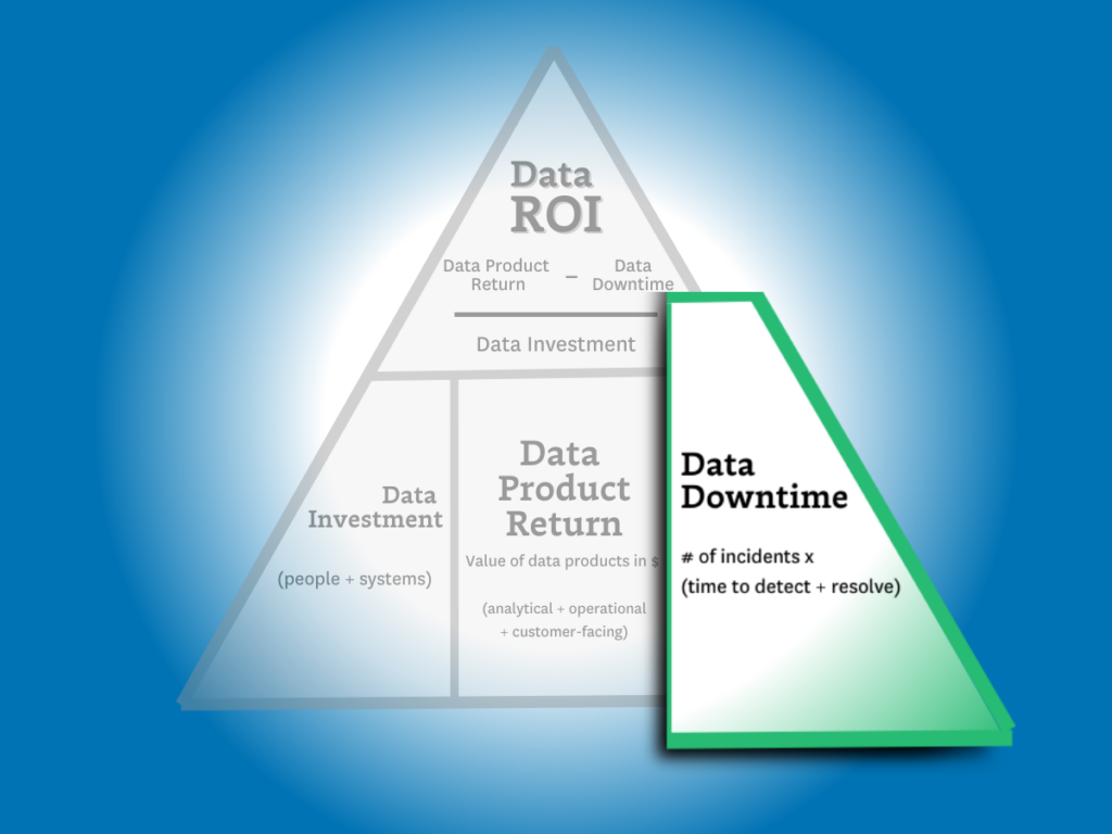 Data Downtime in Data ROI Pyramid