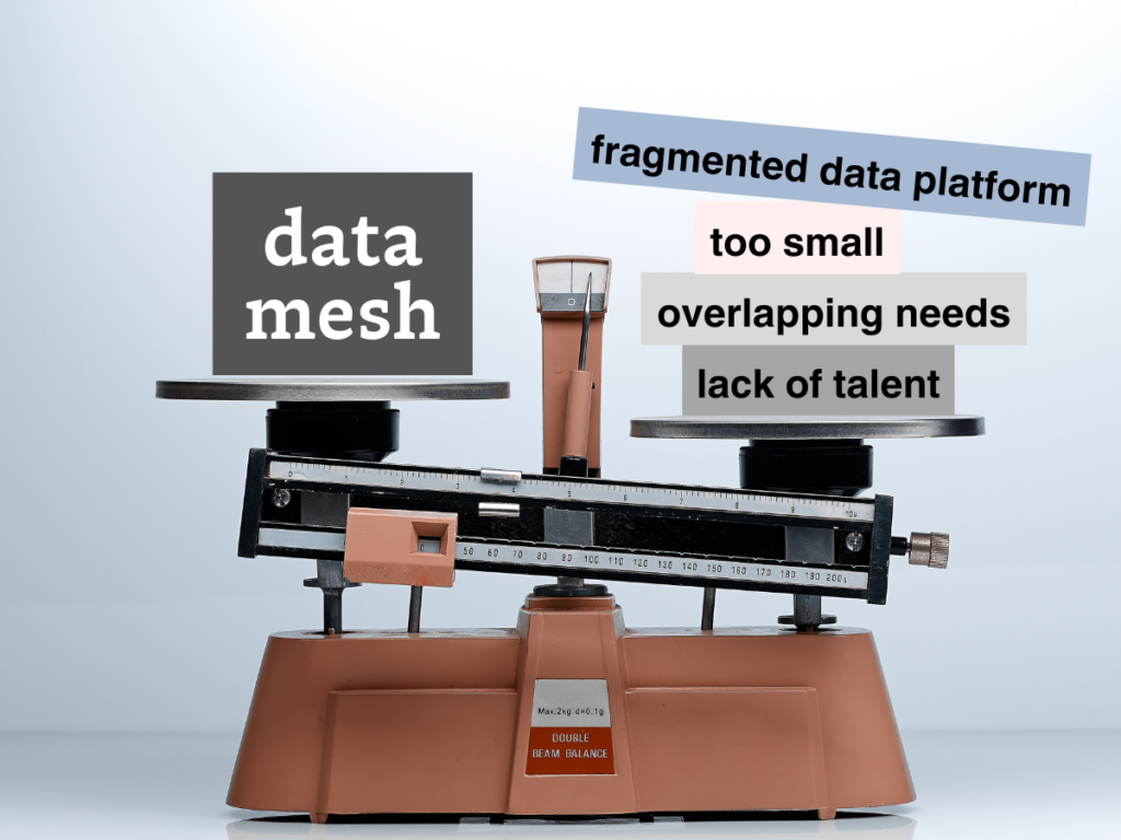 A scale that illustrates the importance of data mesh governance