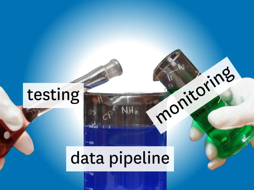 Illustration of testing and monitoring being combined as part of data pipeline monitoring. 