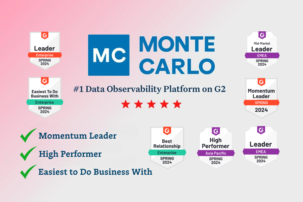 Monte Carlo Recognized as the #1 Data Observability Platform by G2 for Fourth Consecutive Quarter