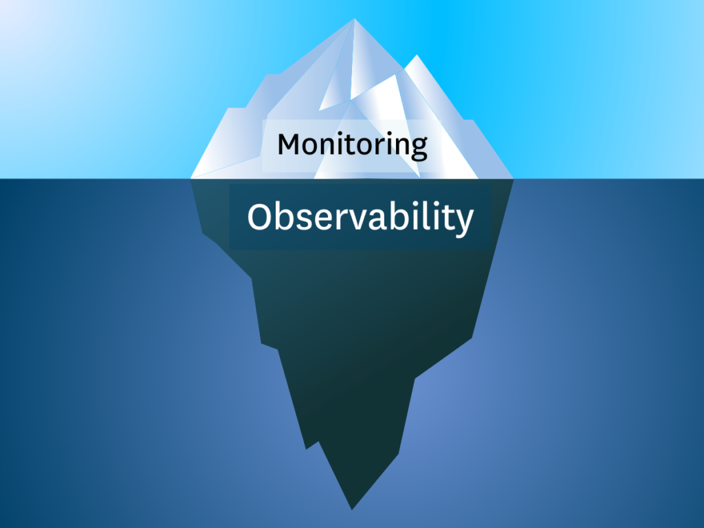 An iceberg that communicates the difference between data observability and data monitoring. 