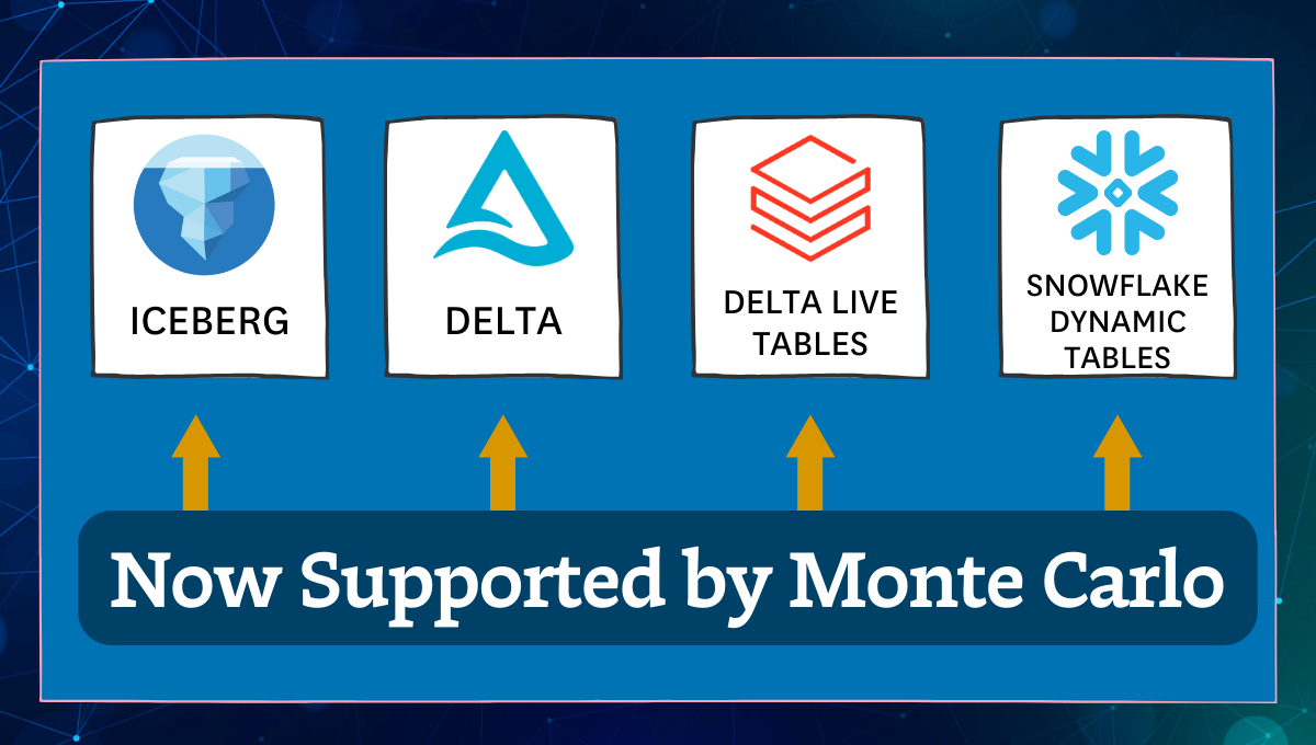 Table Types Are Evolving And So Is Monte Carlo