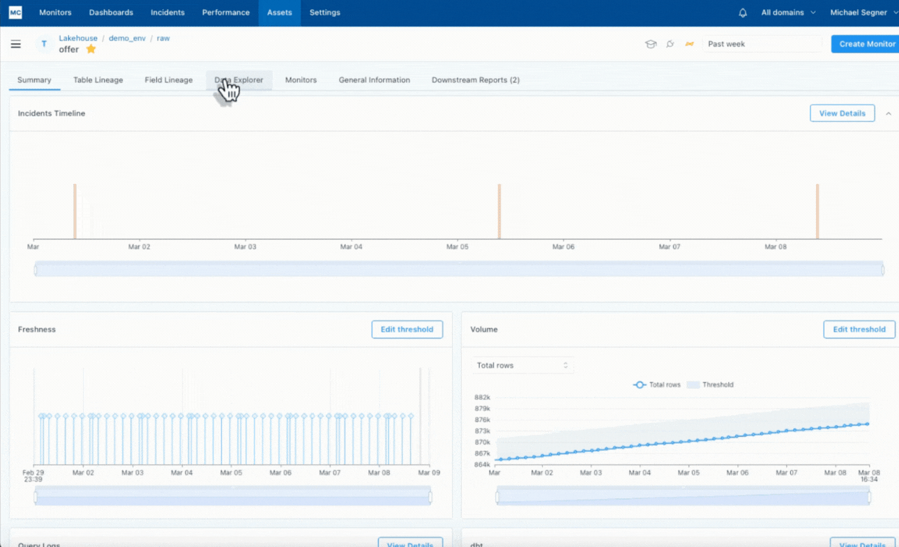 This Monte Carlo dashboard is an example of a data pipeline dashboard.