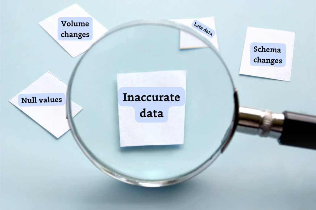 How to conduct a data quality audit