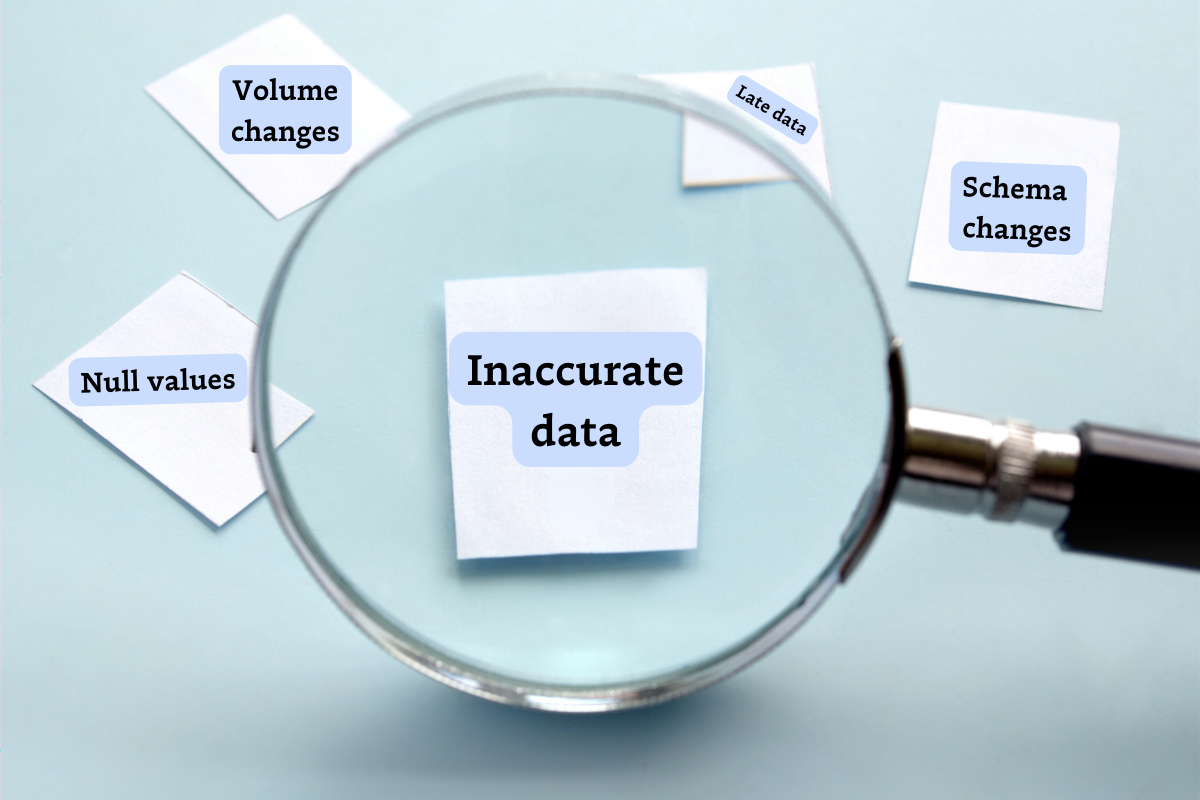 How to Conduct Data Quality Audits: A Step-by-Step Guide