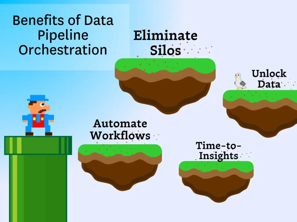 data orchestration benefits displayed in video game theme