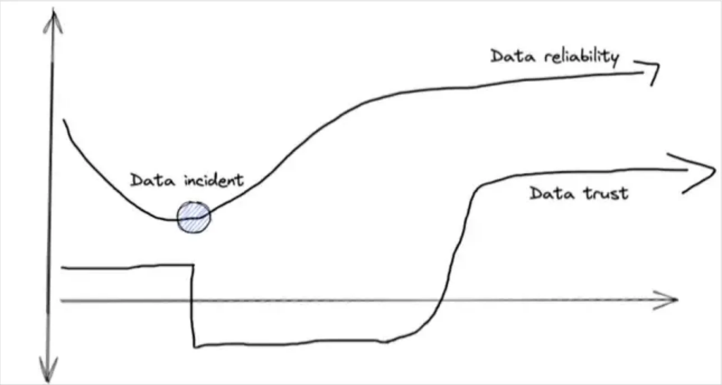 Diagram of the importance of data quality